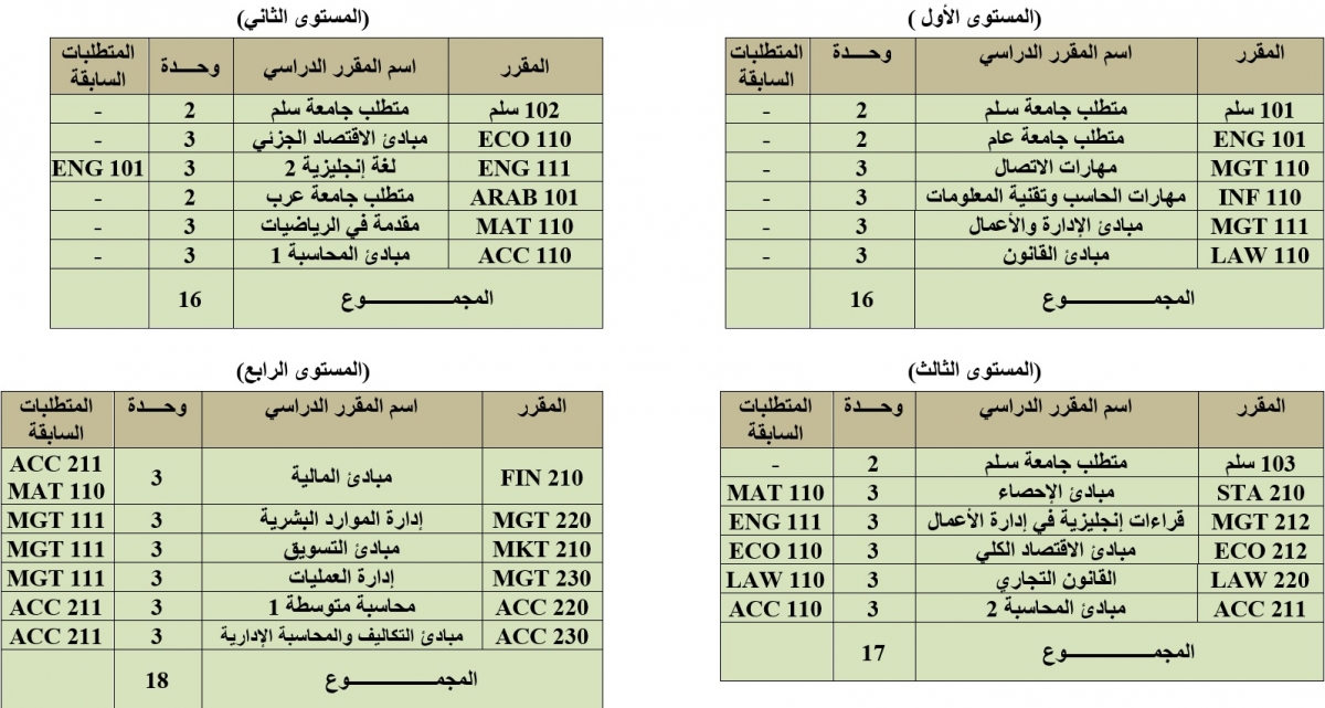 اسهل تخصص في كلية التقنية