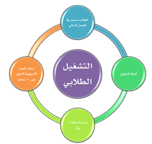 انشاء حساب ابل ستور ايفون 6