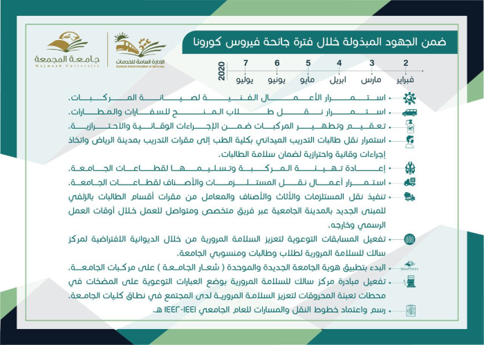 ضمن الجهود المبذولة خلال فترة جائحة كورونا بالادارة العامة للخدمات