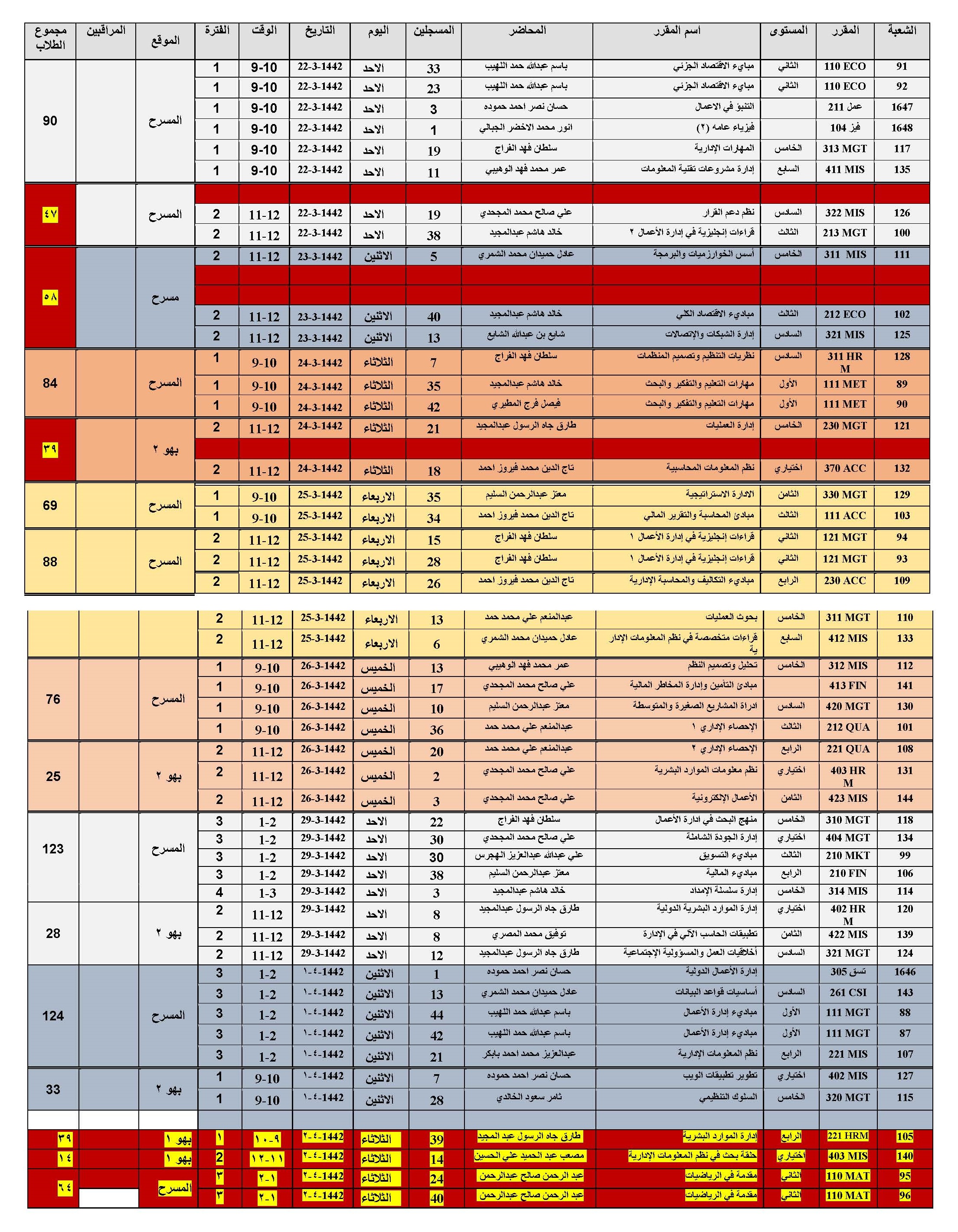 الاختبارات الفصلية الفصل الدراسي الأول 1441-1442