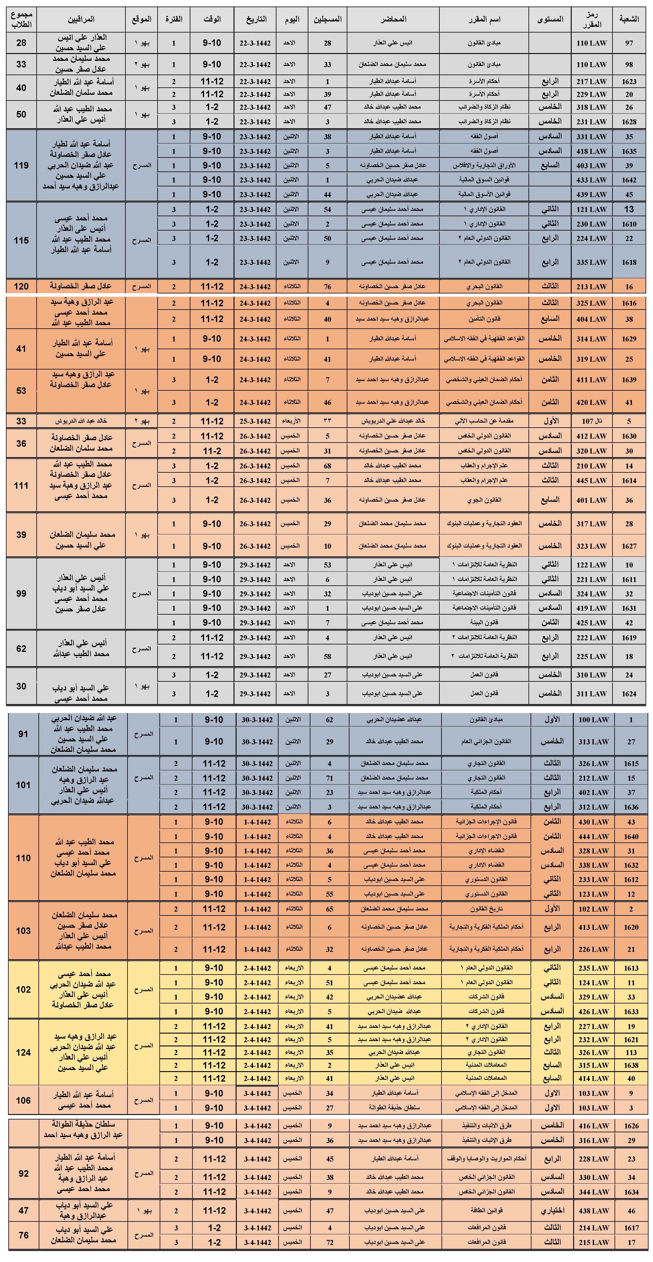 الاختبارات الفصلية