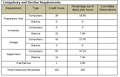 Degree Requirements