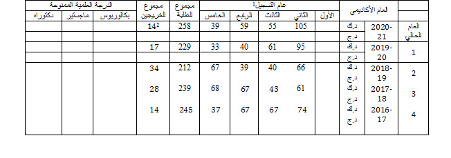 التسجيل علوم الحاسب