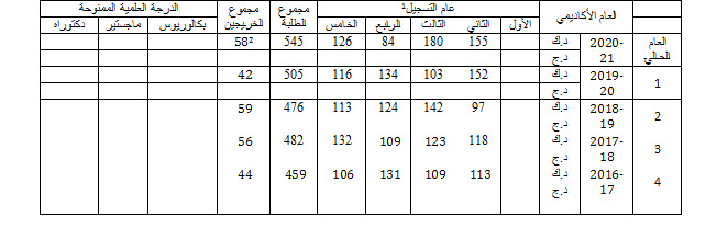 التسجيل تقنية المعلومات