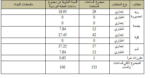 تقنية المعلومات