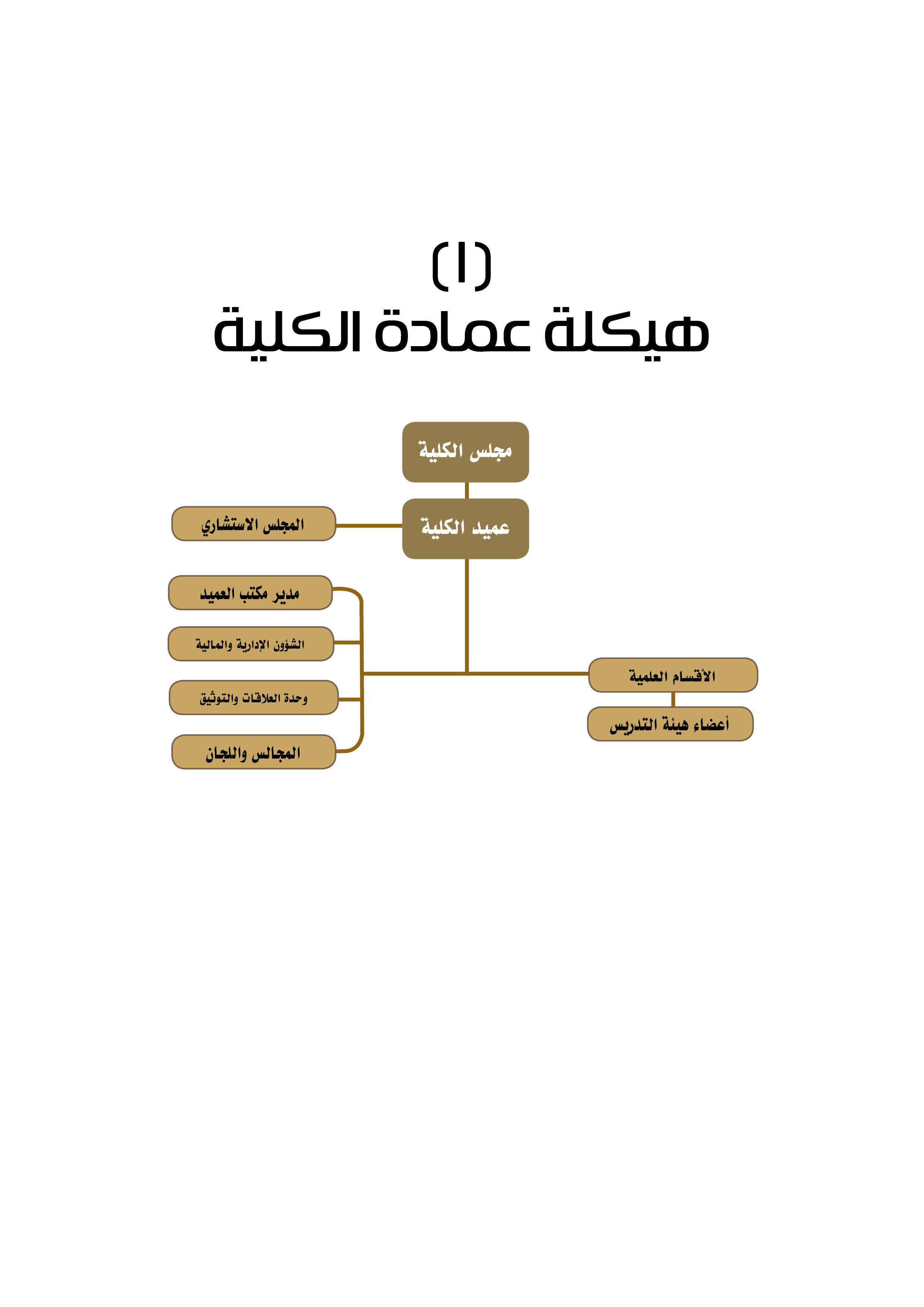 عمادة الكلية