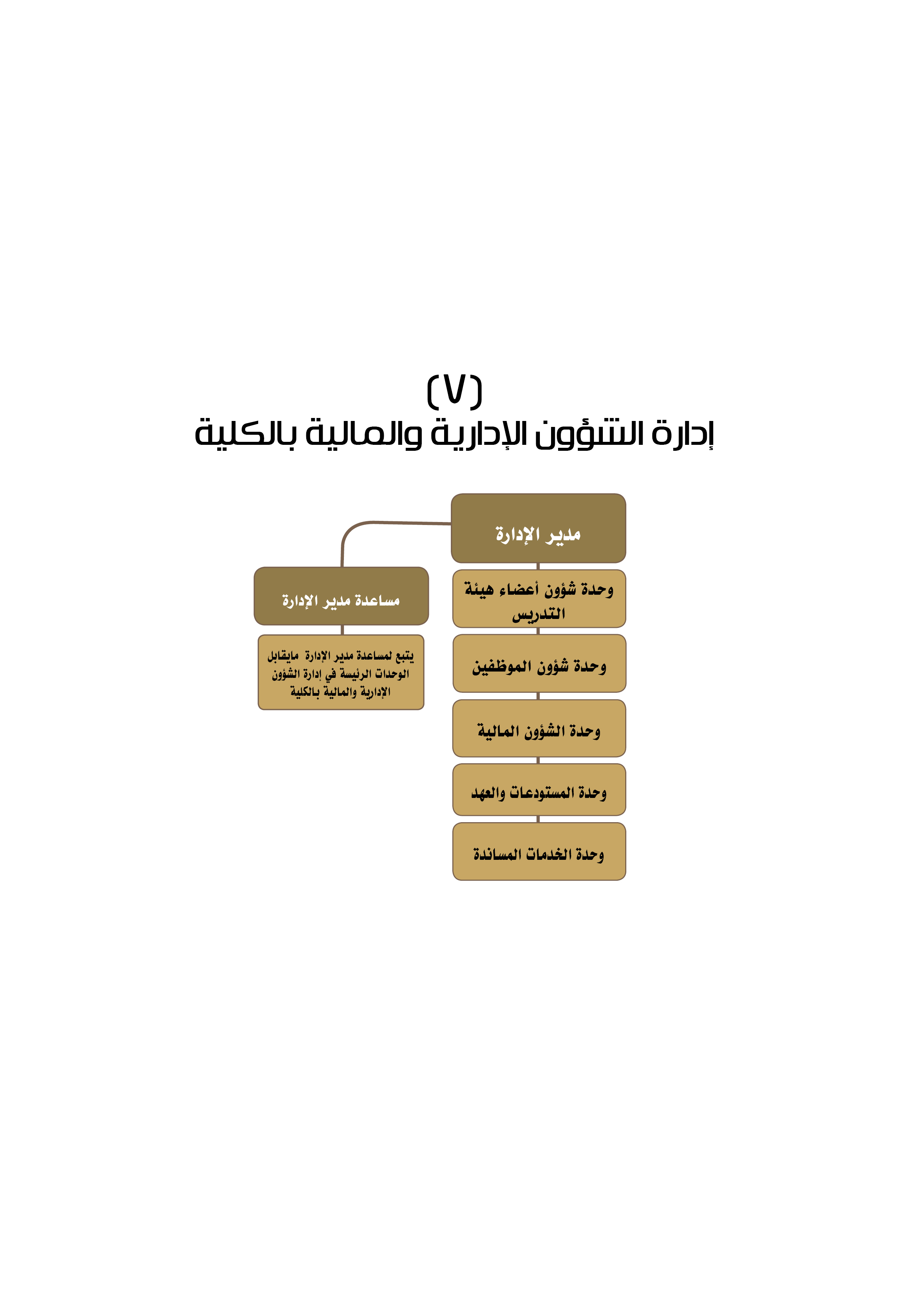 هيكلة إدارة الشؤون الإدارية والمالية