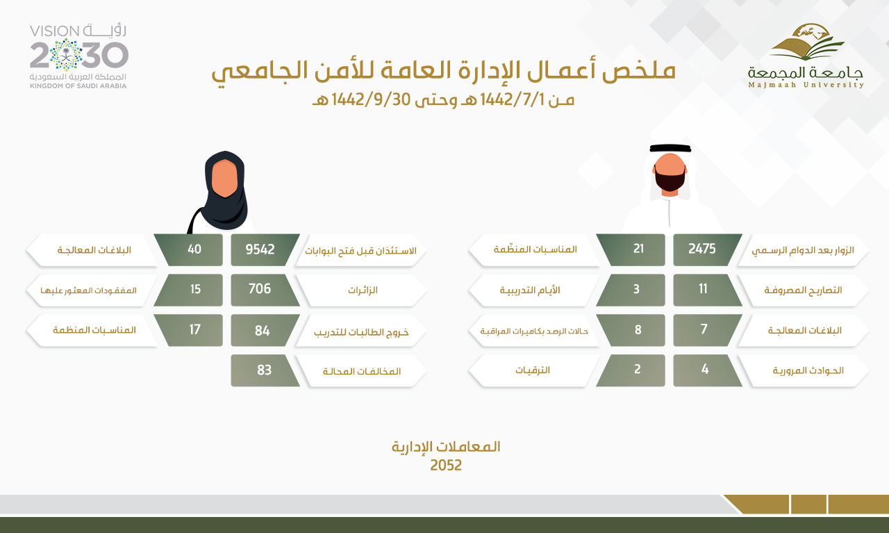 الربع الثالث