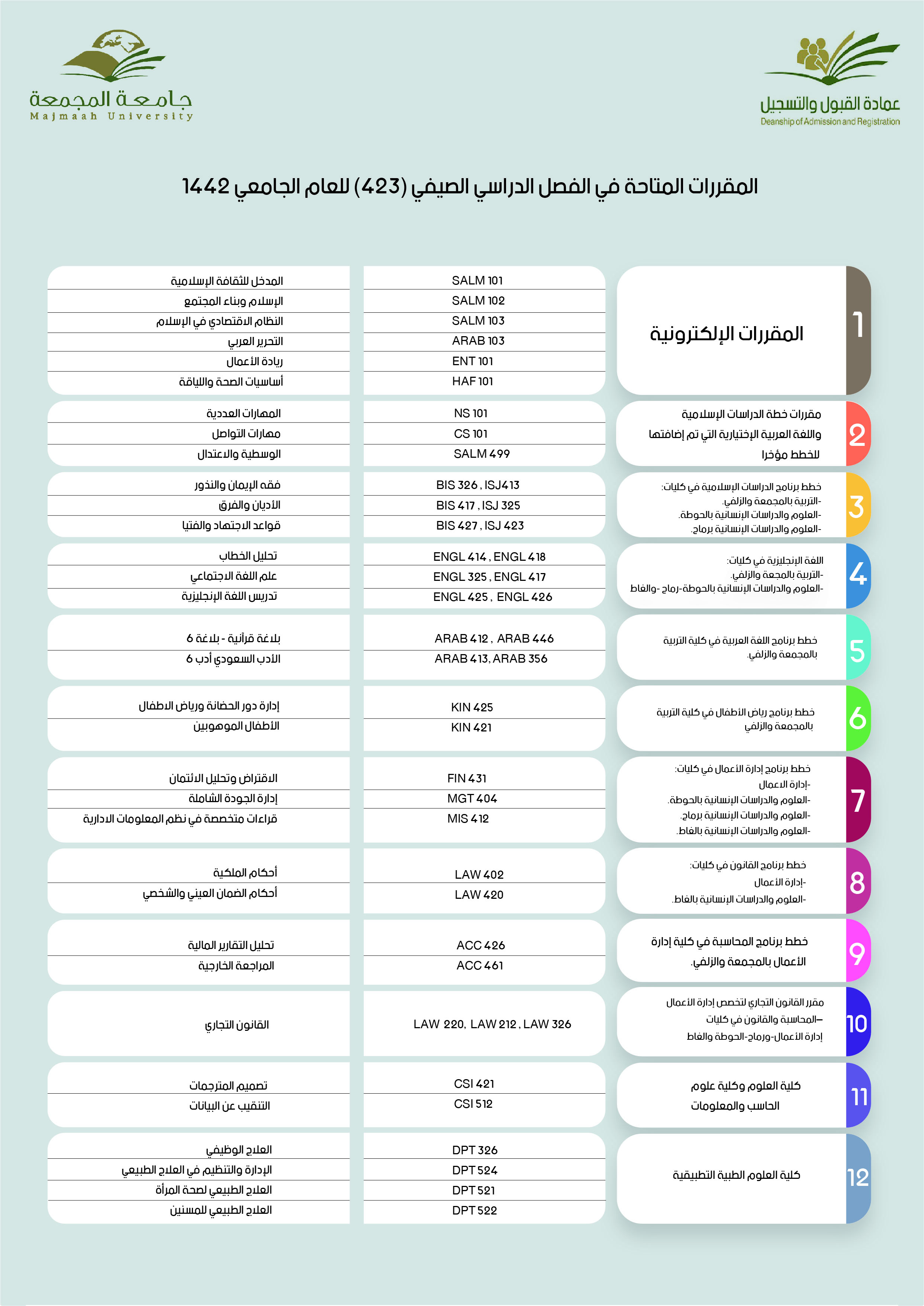 مقررات صيفي