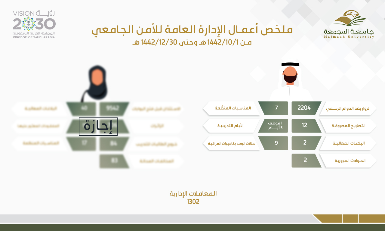 الربع الرابع