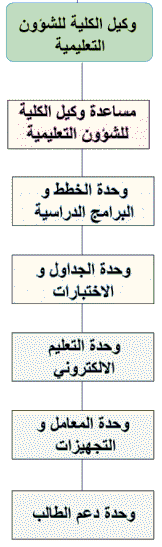 الهيكل الاداري