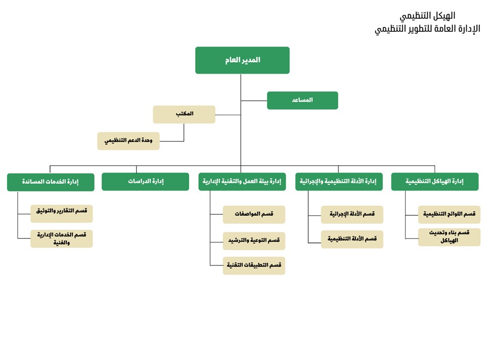 الهيكل التنظيمي