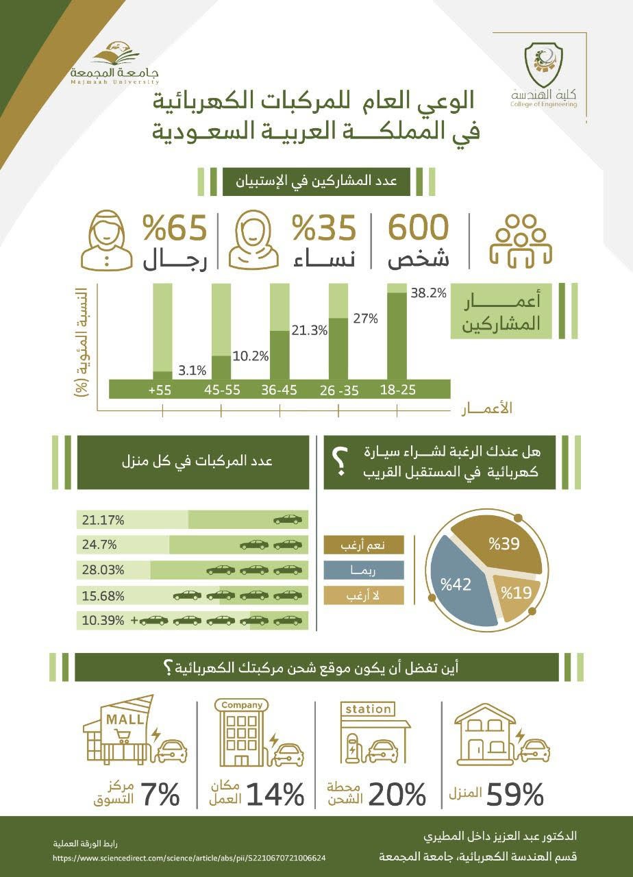 جامعة المجمعة 