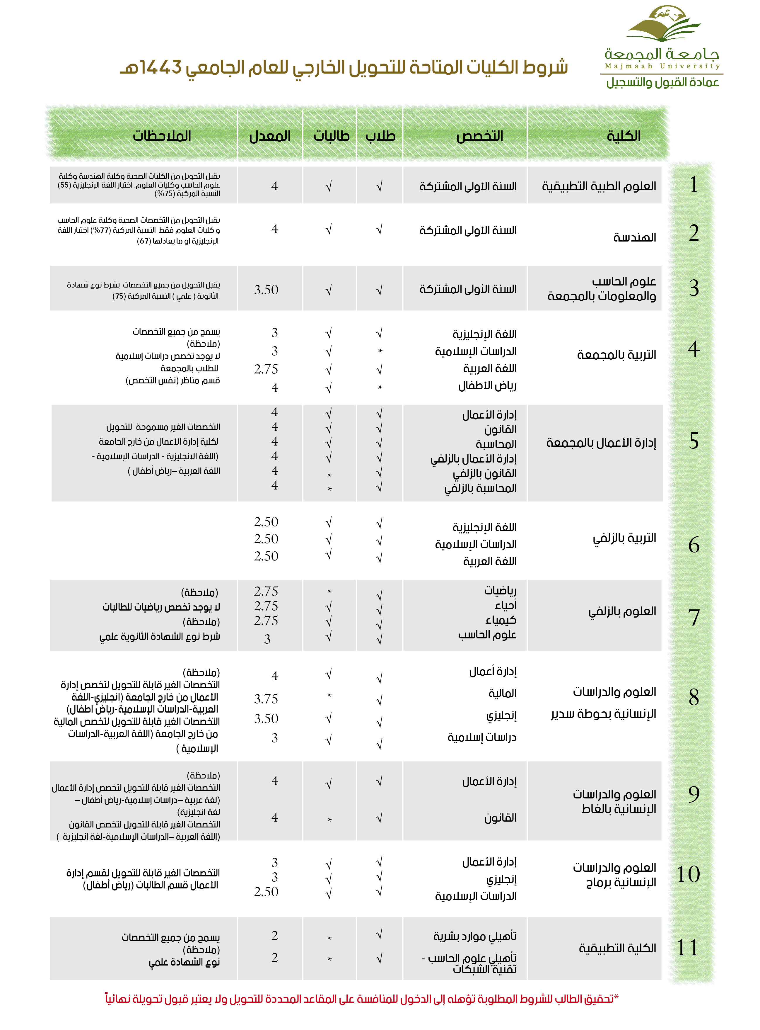 محددات التحويل الخارجي للفصل الدراسي الثاني 432