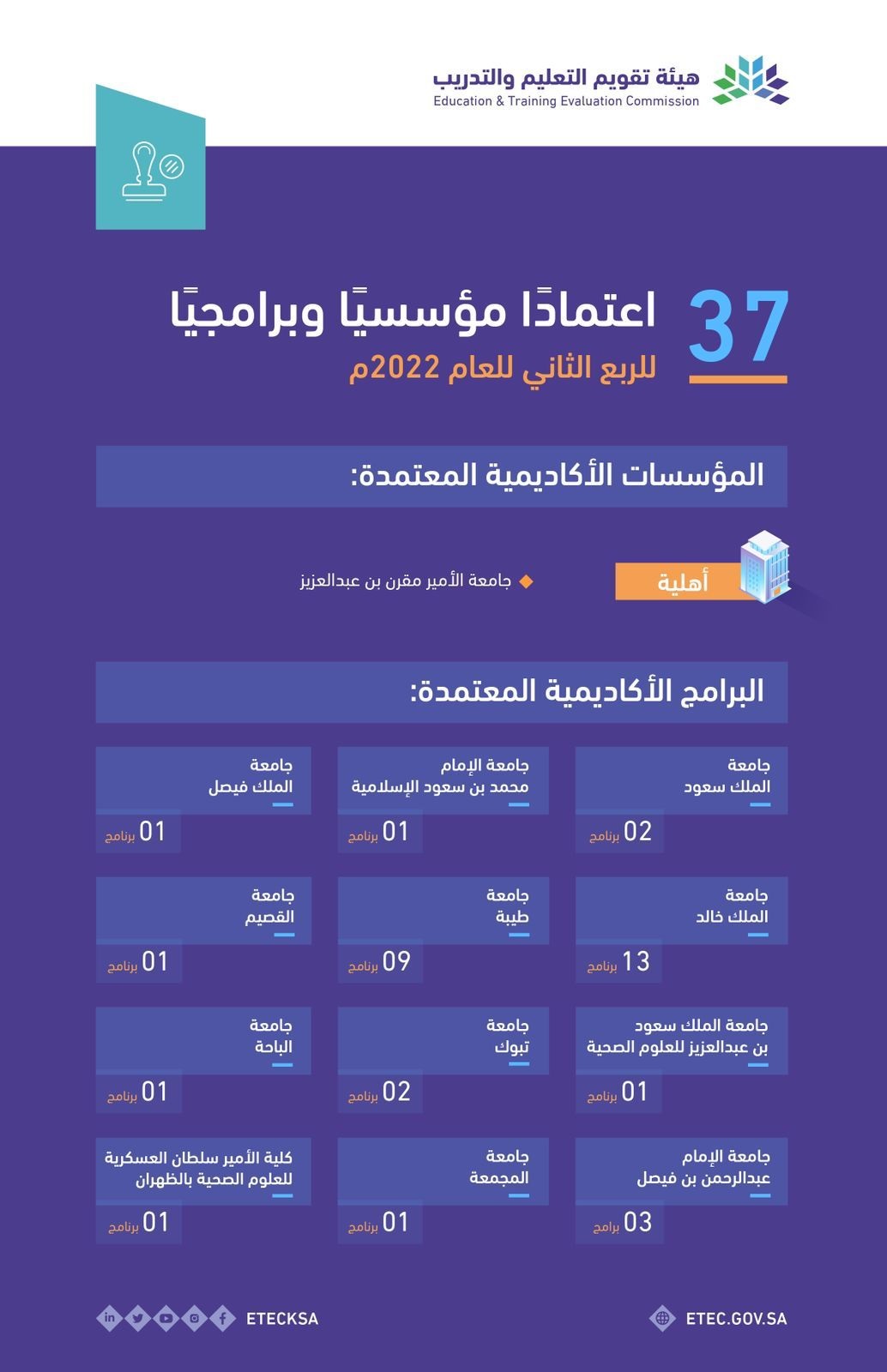 جامعة المجمعة