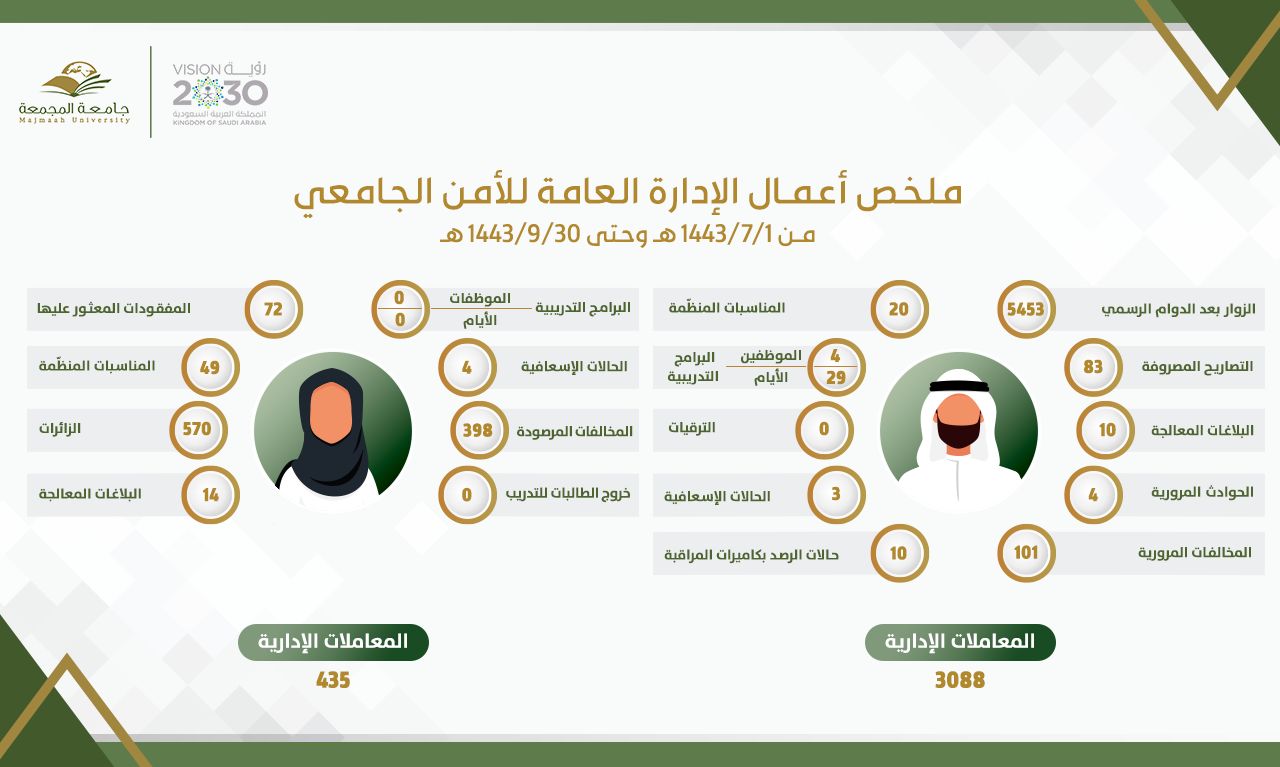 الربع الثالث