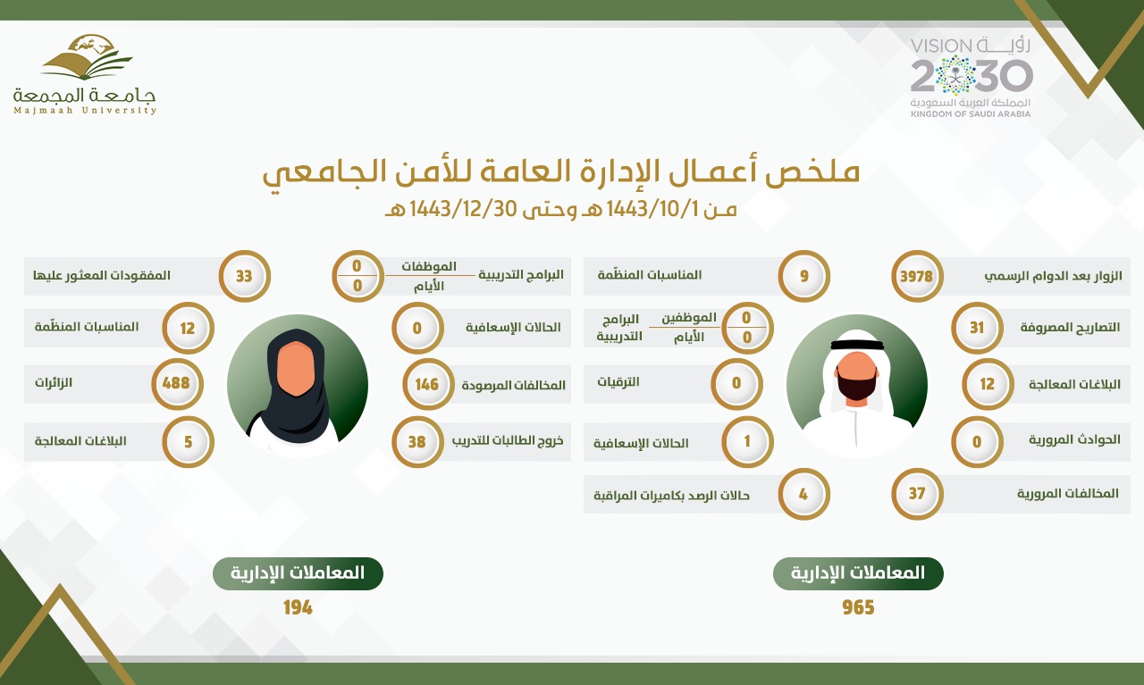 الربع الرابع