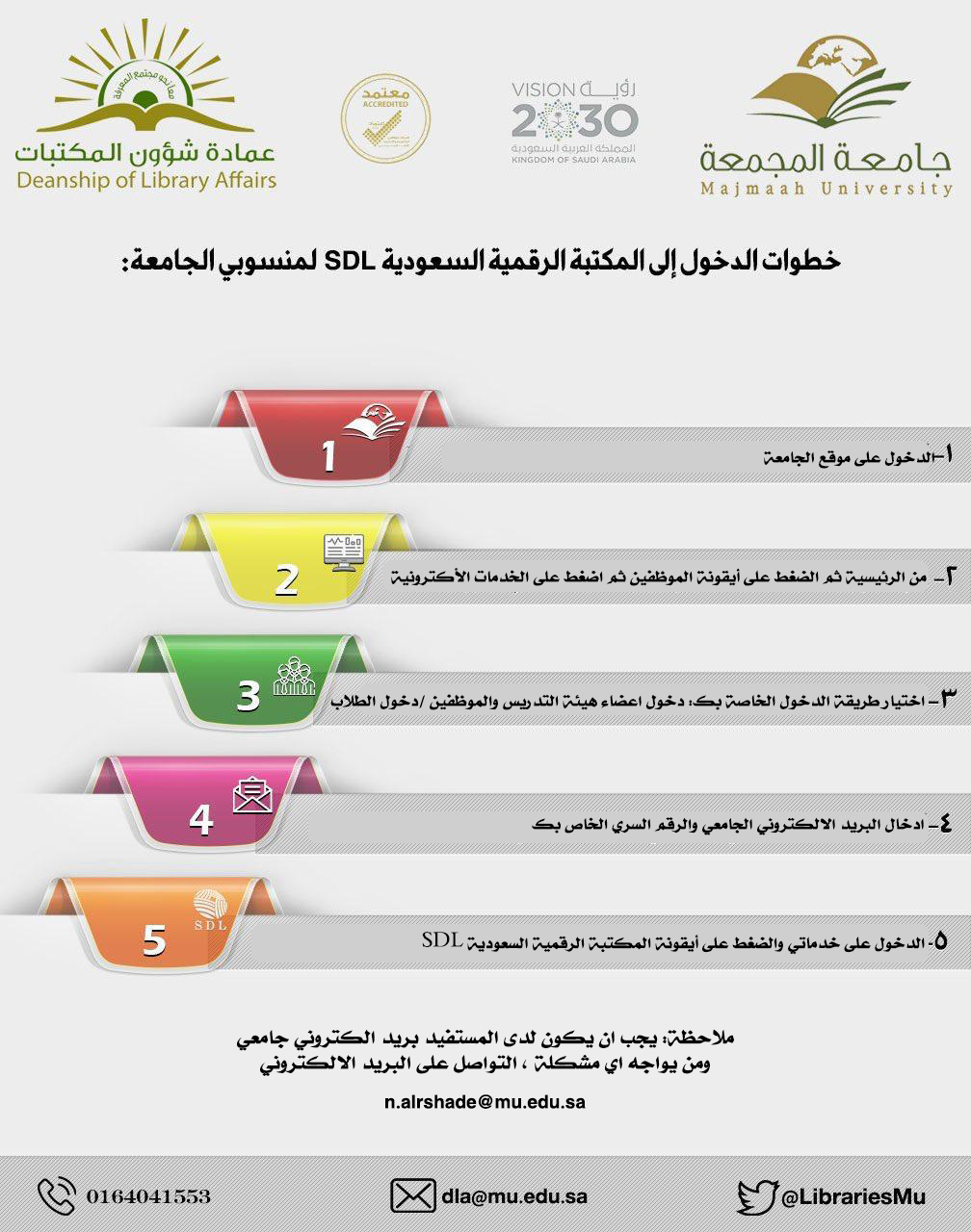 المكتبة الرقميه