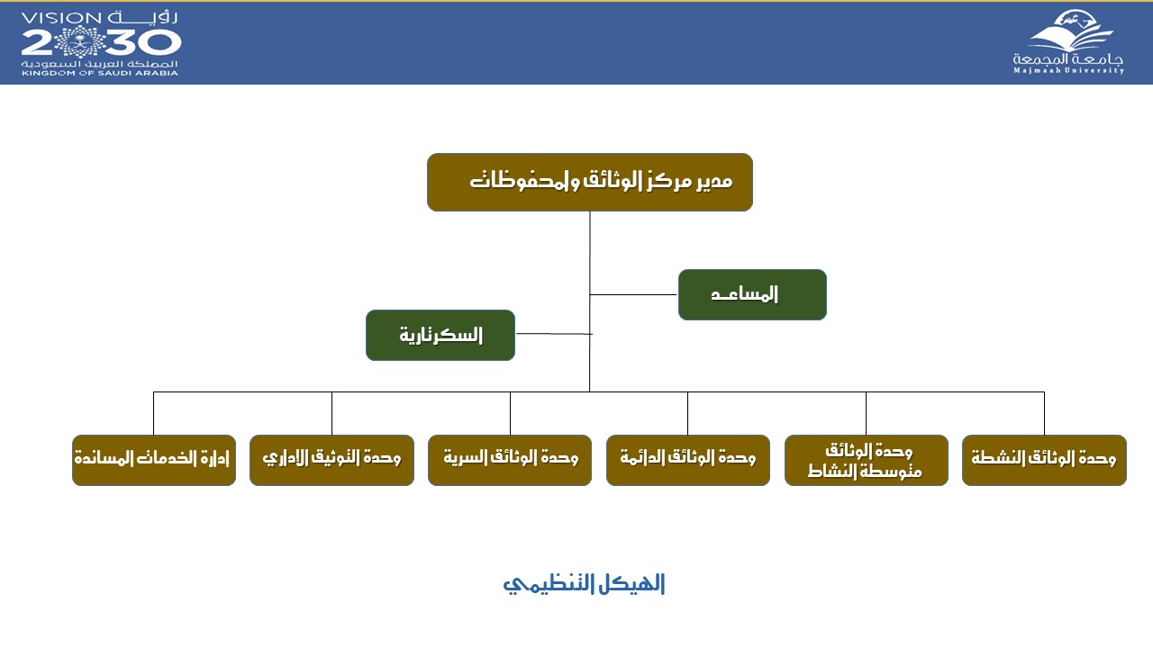 الهيكل التنظيمي