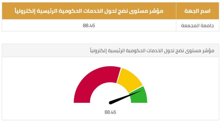 الجامعة تحقق المركز الأول على مستوى الجامعات السعودية والمرك…