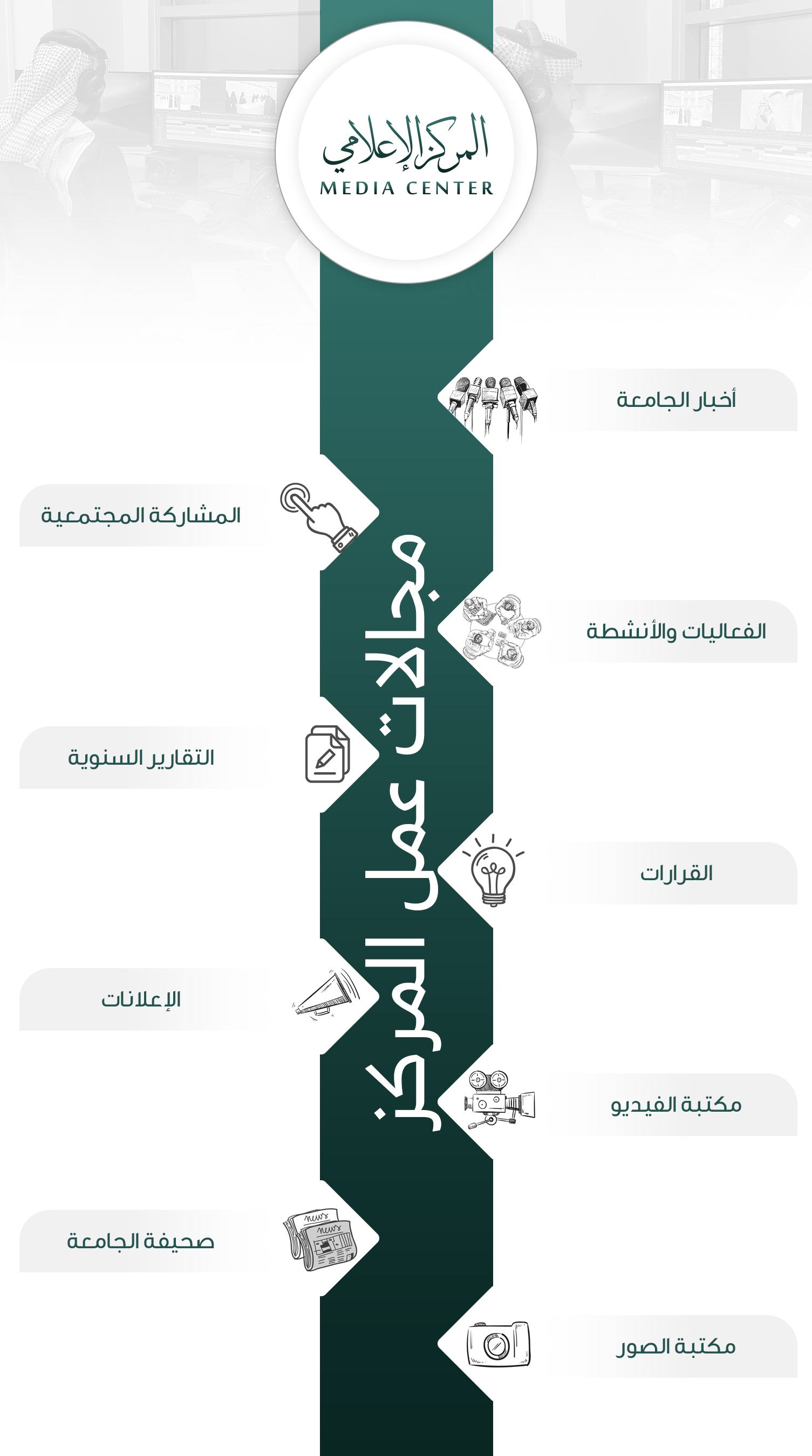 مجالات عمل المركز