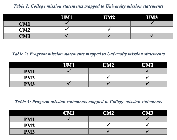 Collegemission