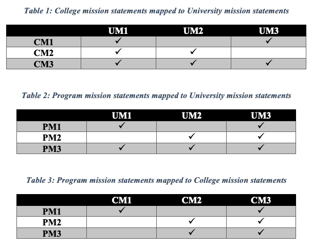 Collegemission 