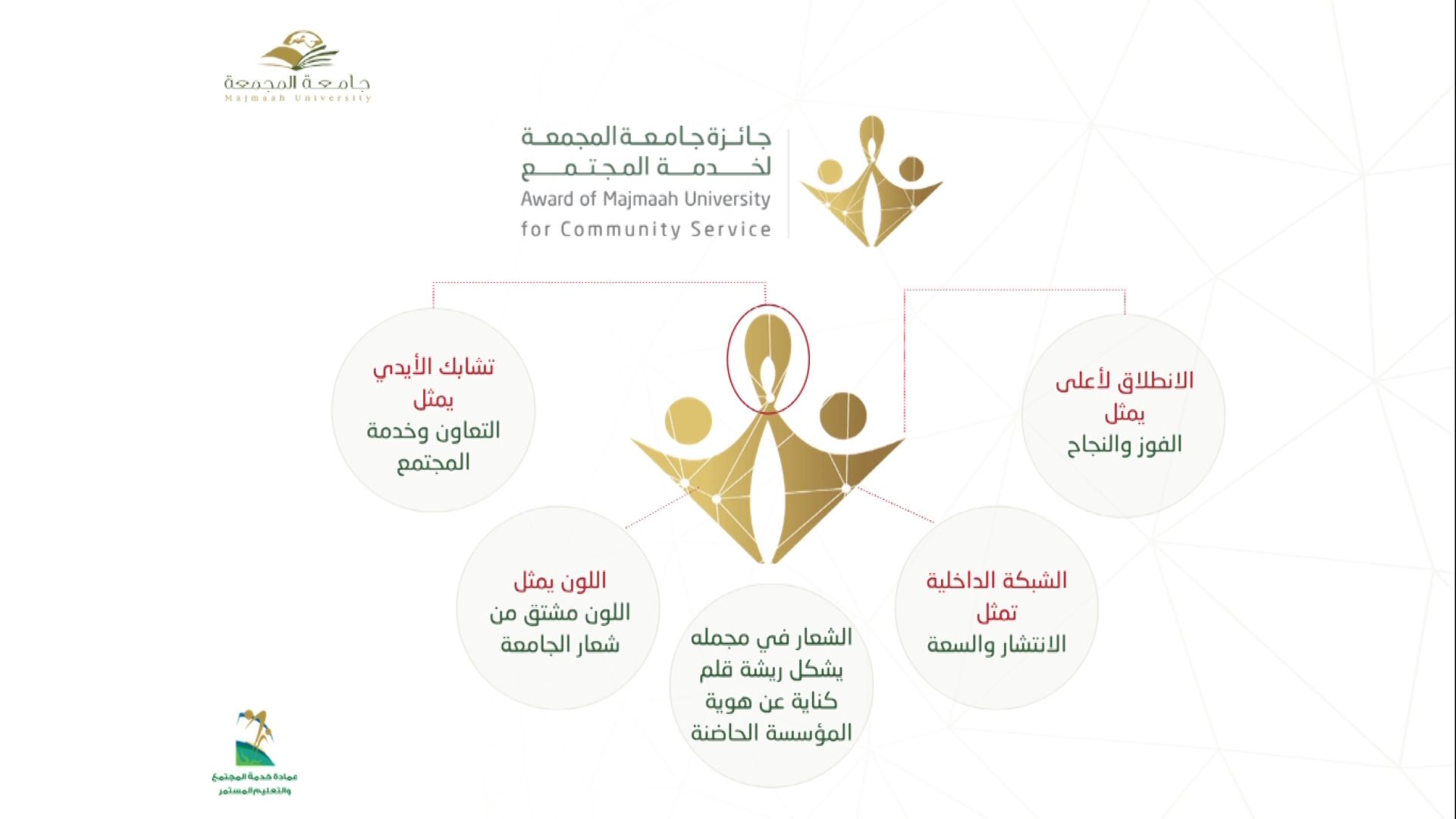 جامعة المجمعة تدشن جائزة جائزتها لخدمة المجتمع
