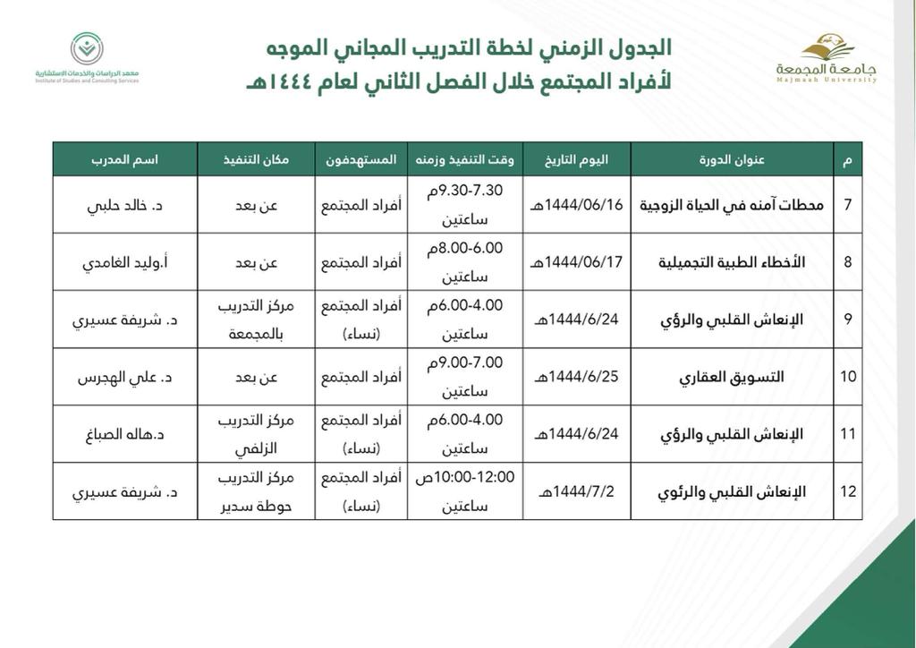 دورات