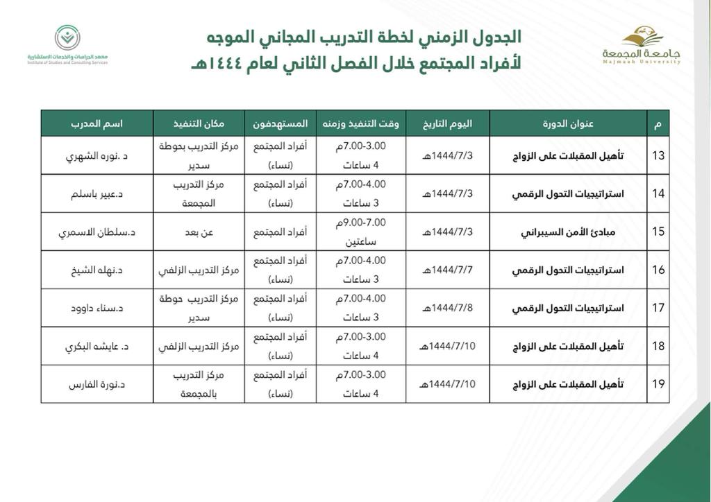 دورات