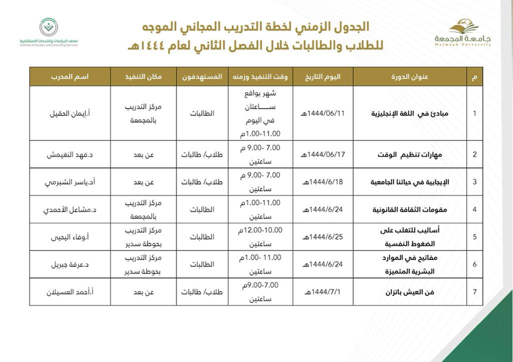 دورات