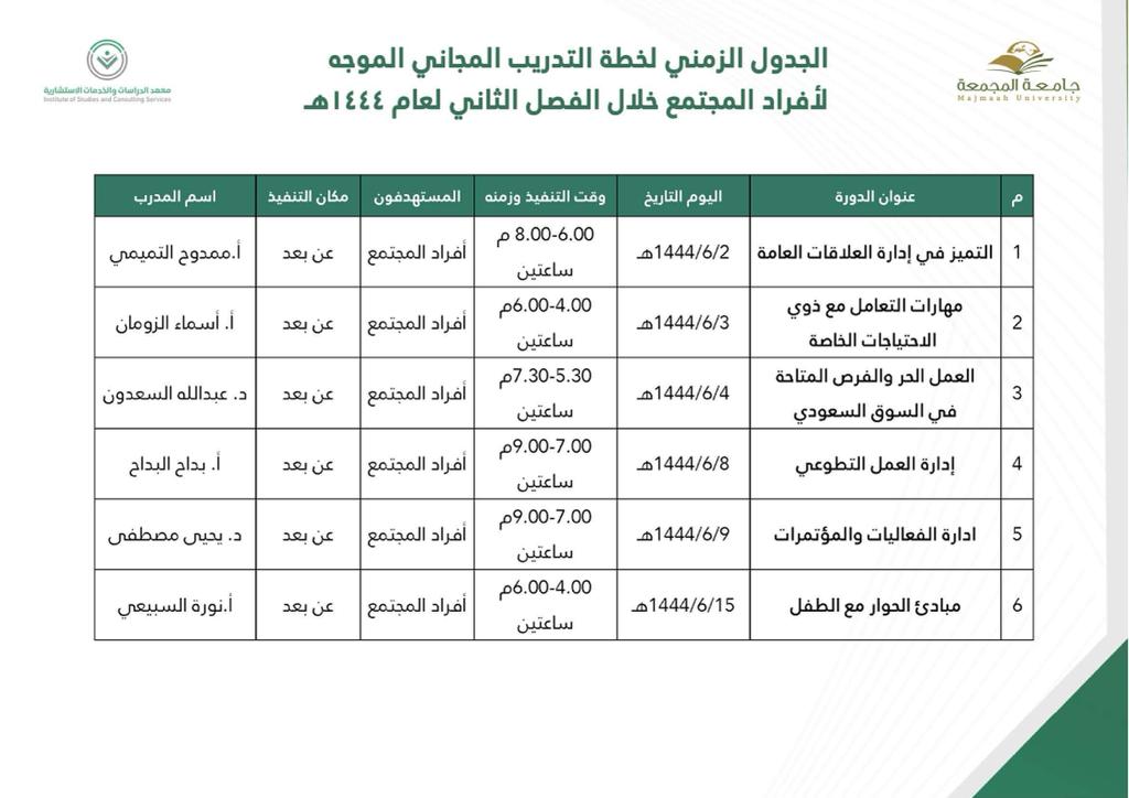 دورات