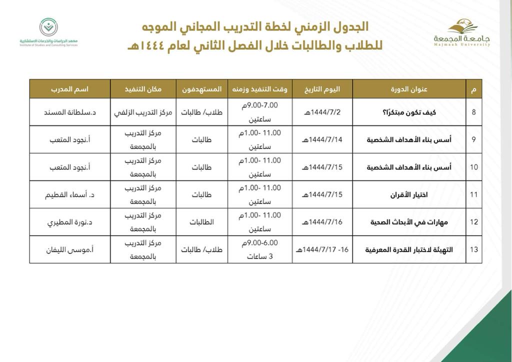 دورات