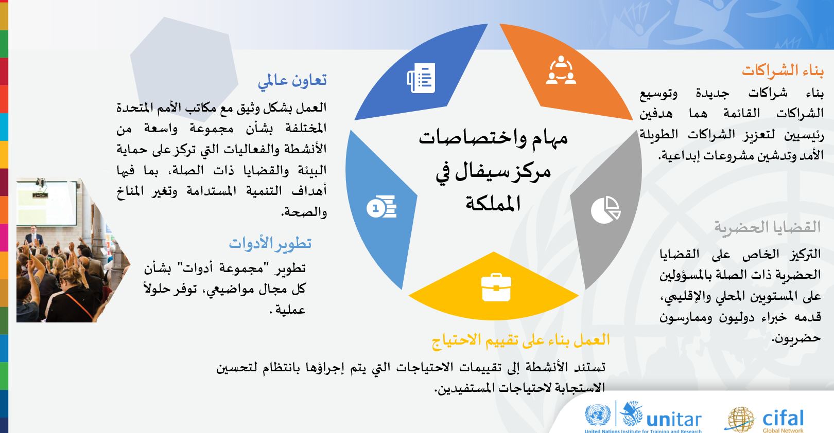 مهام واختصاصات مركز سيفال في المملكة