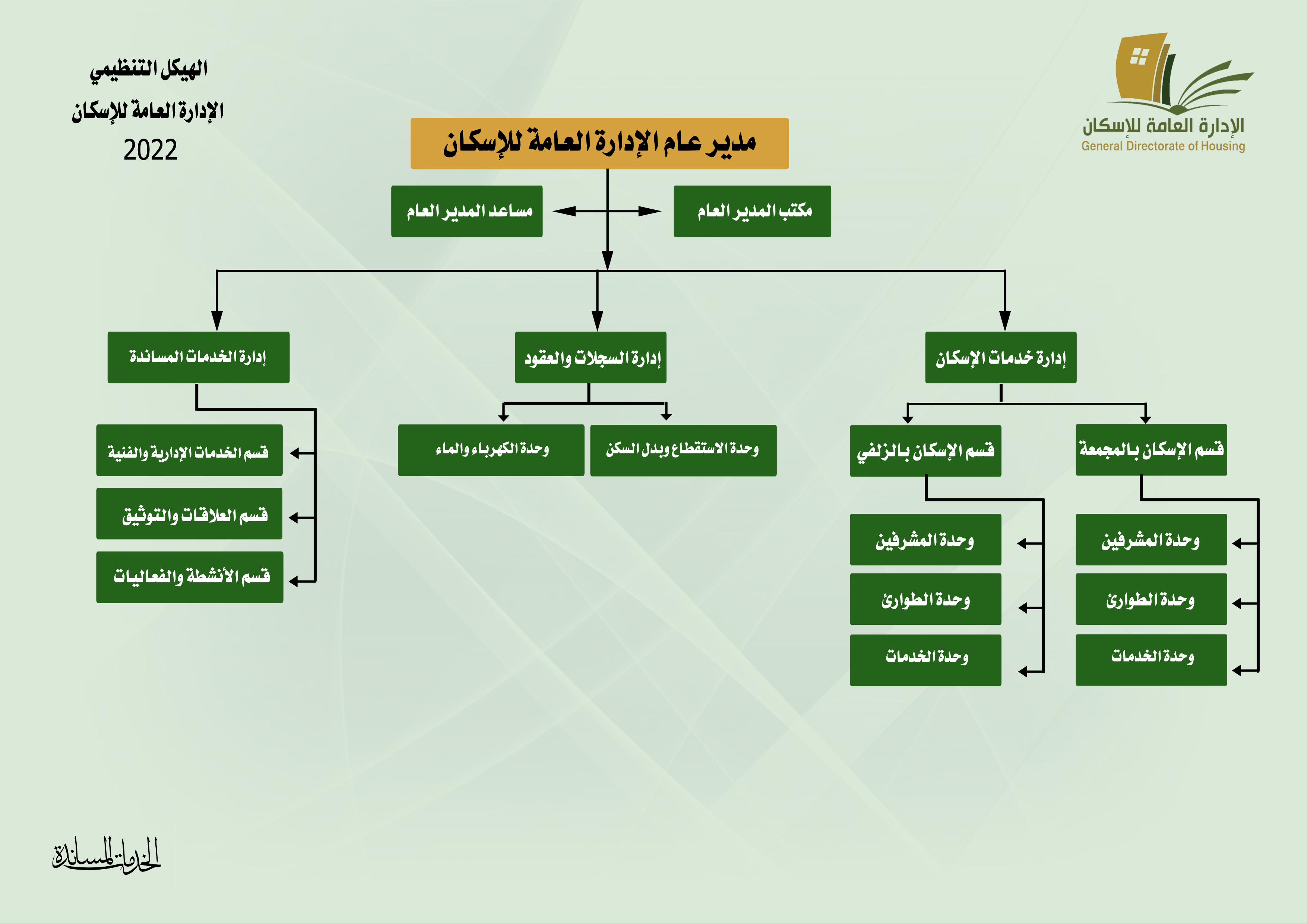 الهيكل التنظيمي الإدارة العامة للإسكان 