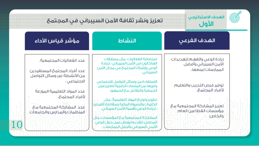 جمعية الامن السبراني 10