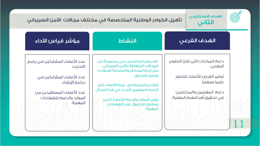 جمعية الامن السبراني 11