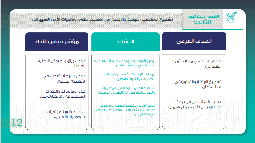 جمعية الامن السبراني 12