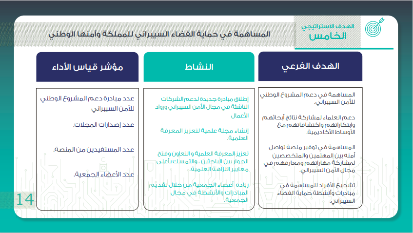 جمعية الامن السبراني 14