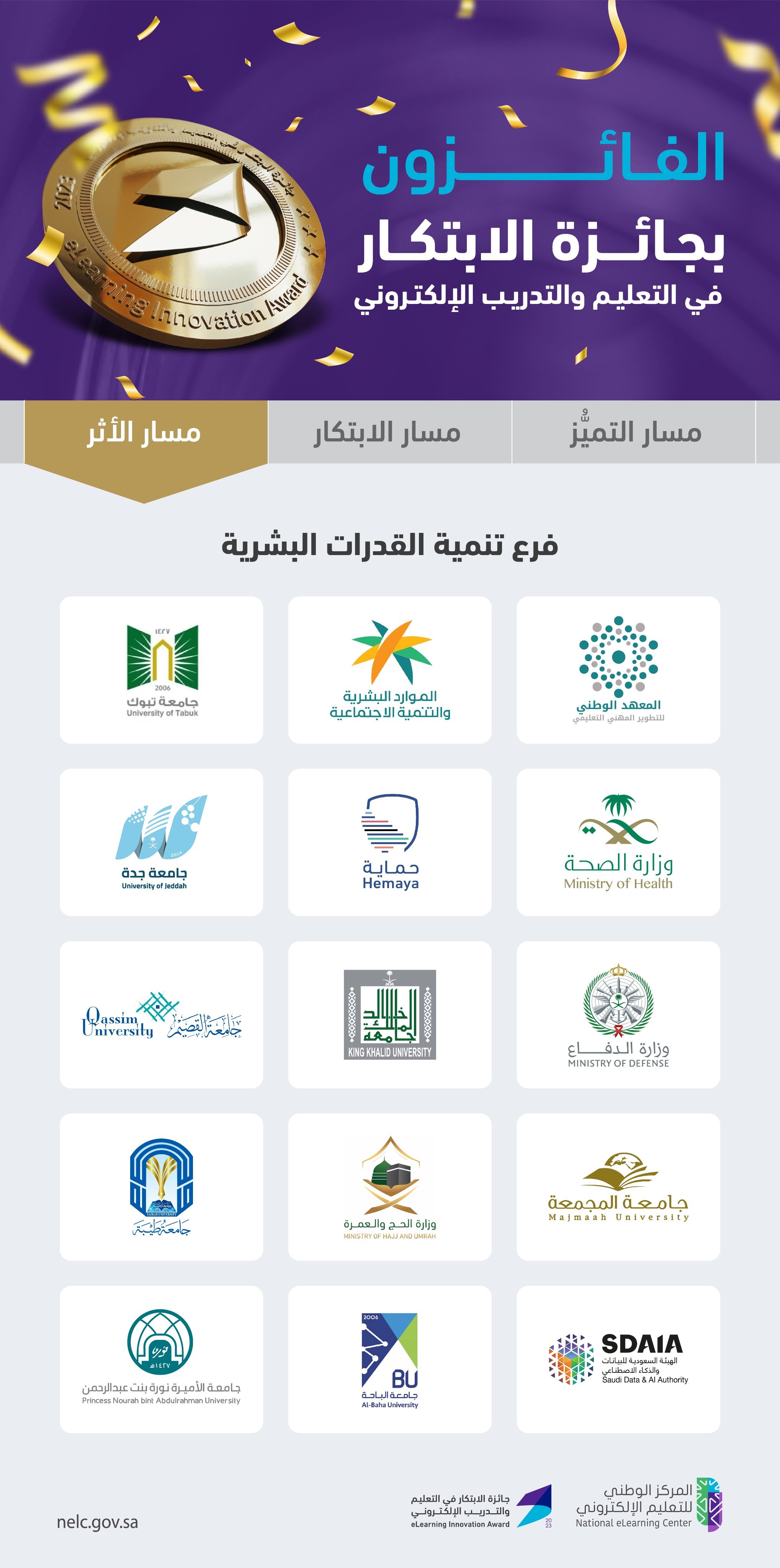 الجامعة تحصل على جائزة الابتكار في التعليم والتدريب الإلكترو…