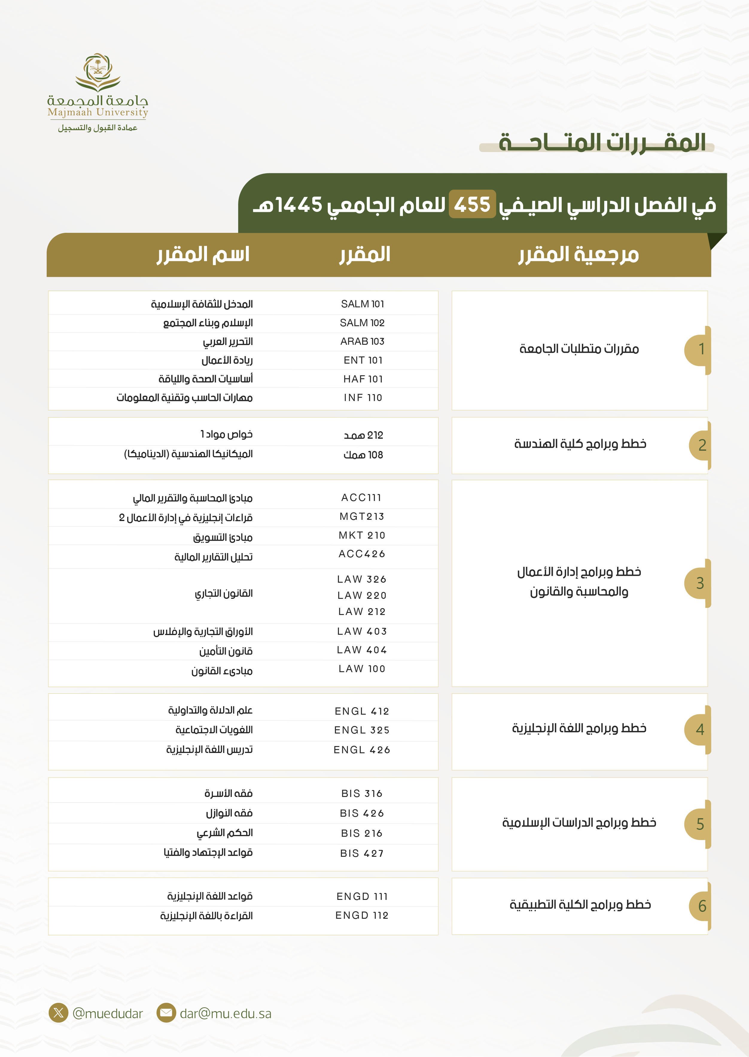المواد المطروحة