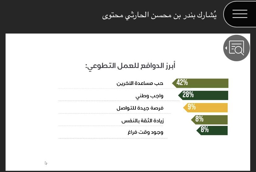 التطوع من الممكنات إلى النتائج