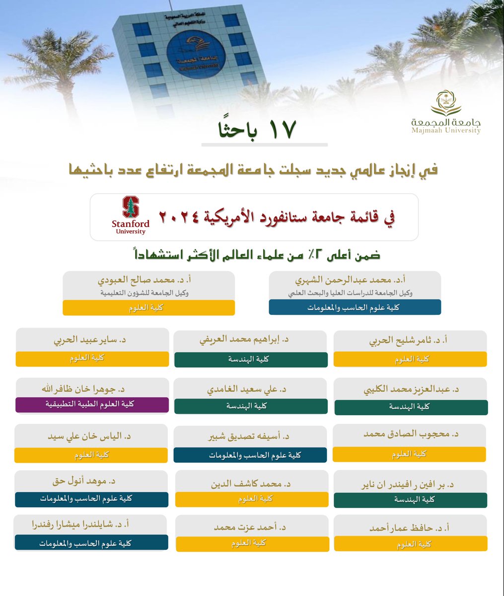 الجامعة تسجل ارتفاعاً في عدد باحثيها في قائمة جامعة ستانفورد…