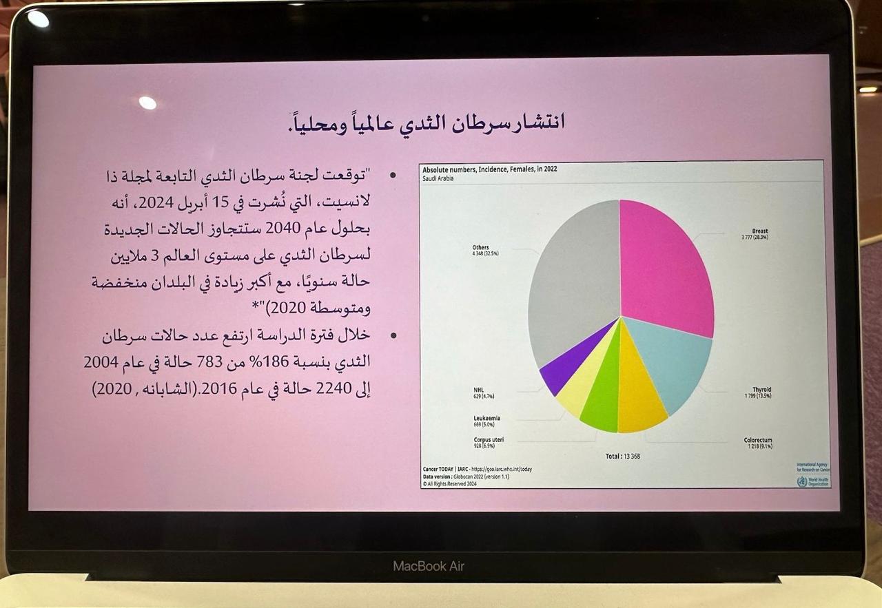 التوعية بسرطان الثدي