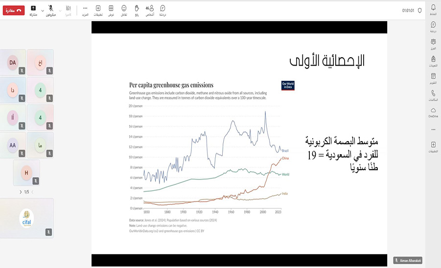مركز سيفال السعودية ينظم لقاءً رمضانيًا حول دور المجتمع في تحقيق الاستدامة