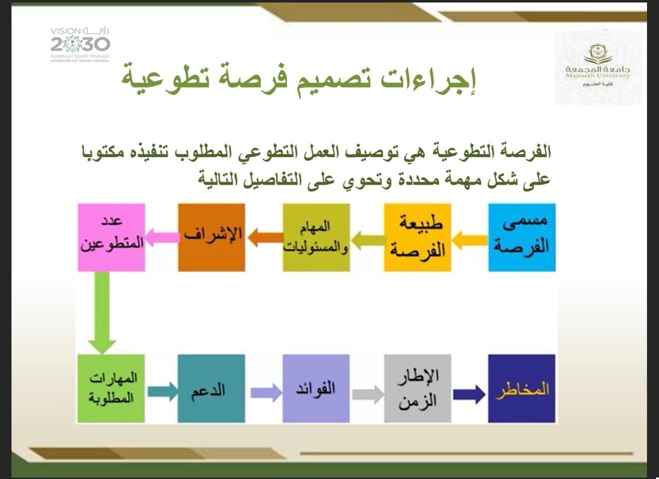 مهارات العمل التطوعي