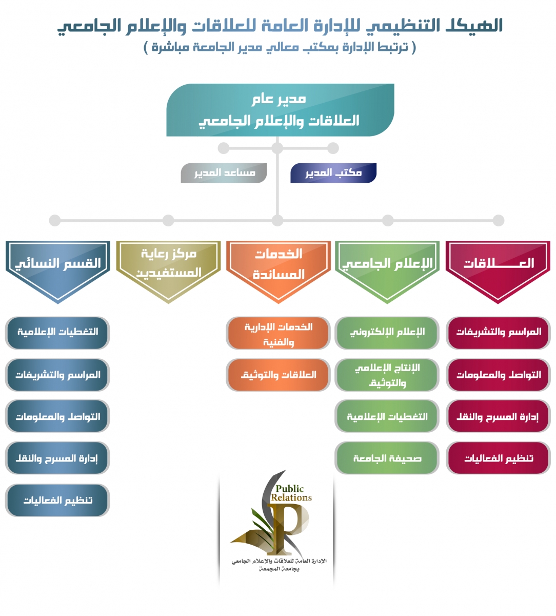 majmaah-university