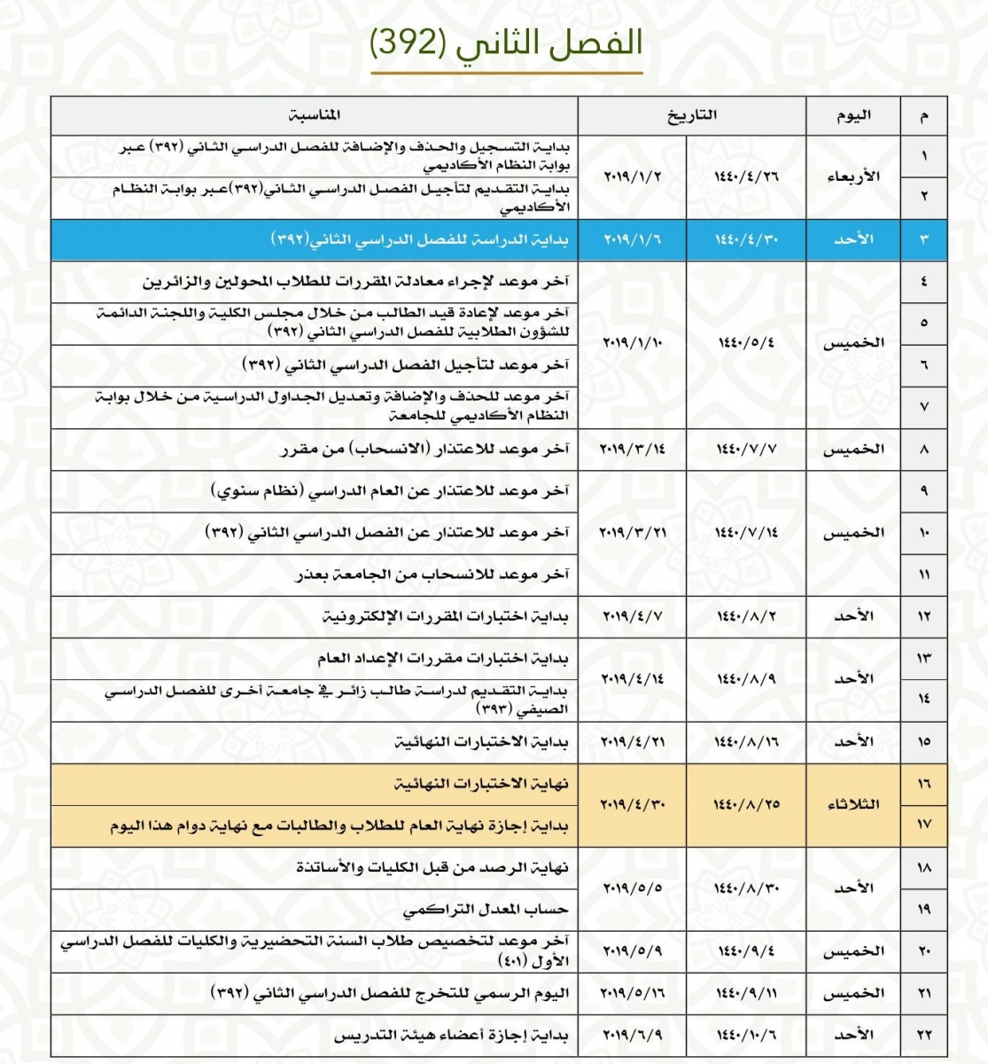 هيئة التقويم والاعتماد الاكاديمي كاملة