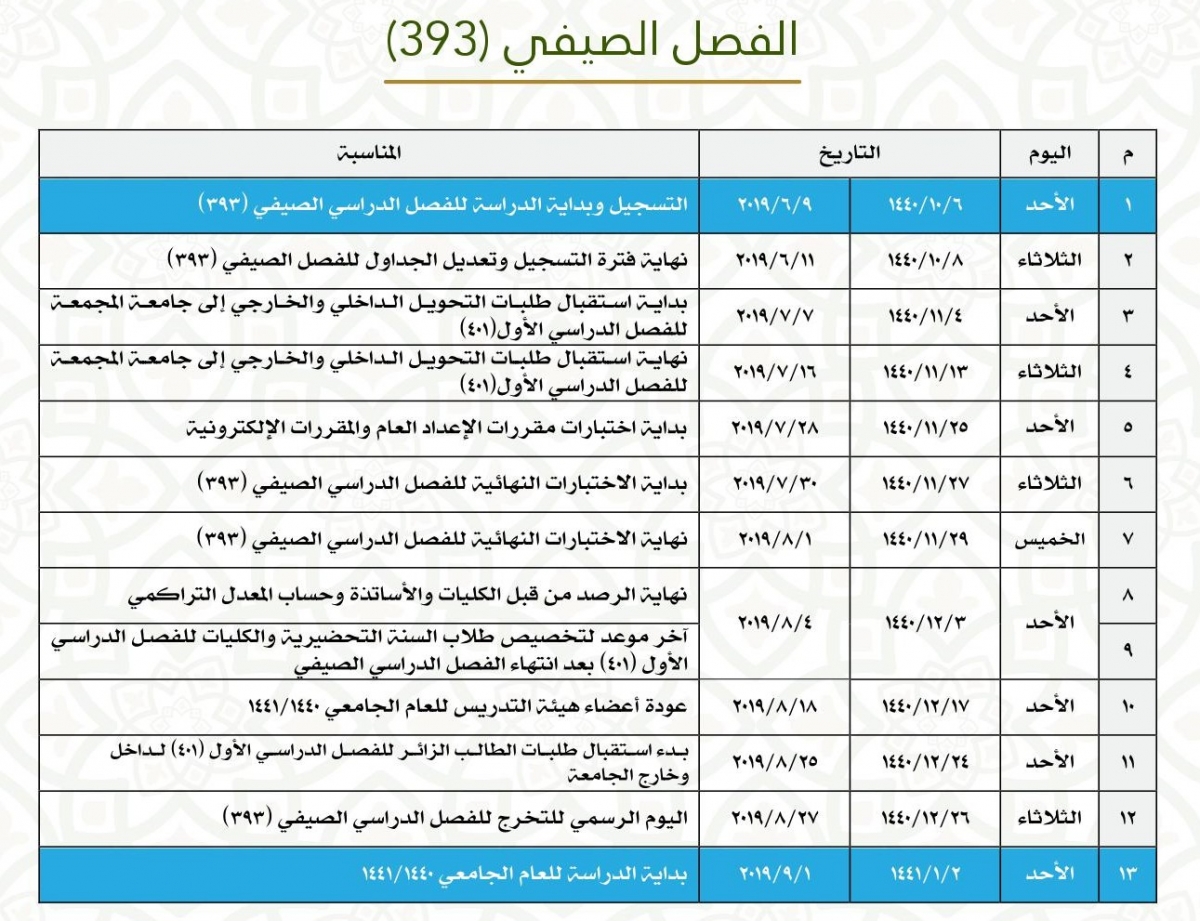 جامعة المجمعة البوابة الداخلية