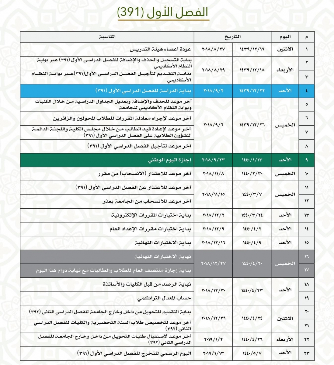 جامعة المجمعة البوابة الالكترونية